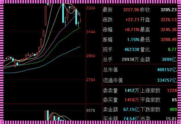 资金流出股票上涨什么原因