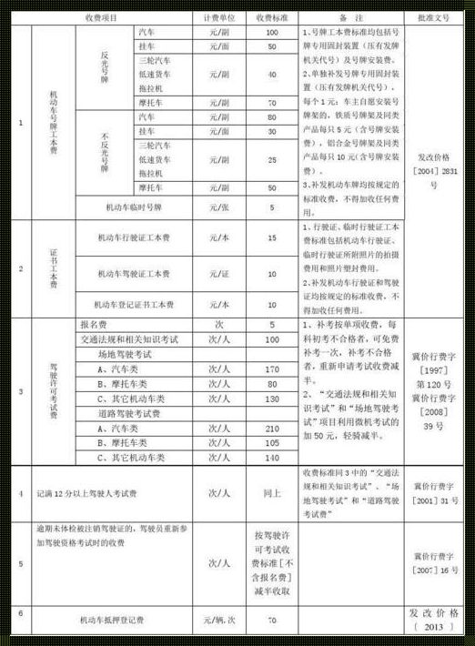 揭阳驾校收费标准：揭秘