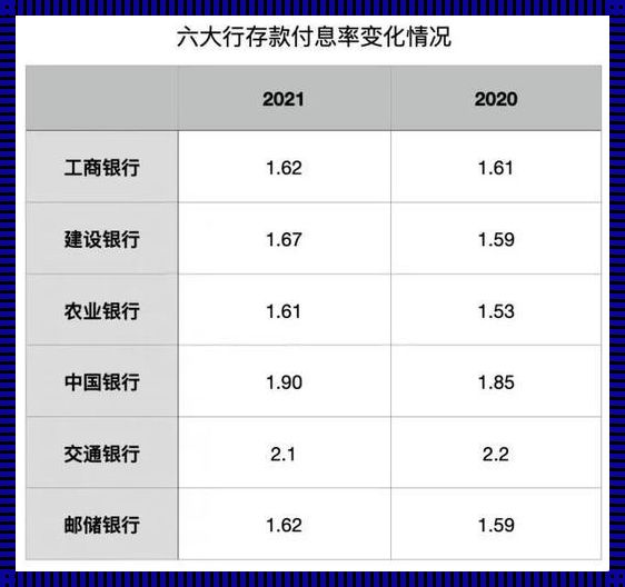 建行存款利息2023最新利率是多少：让财富增长更具竞争力