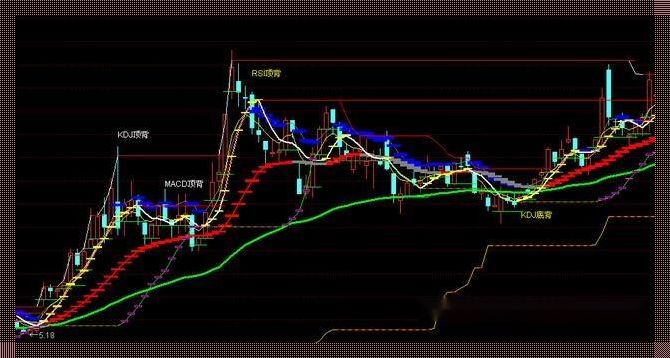 探讨变态kdj指标源码的完善之路