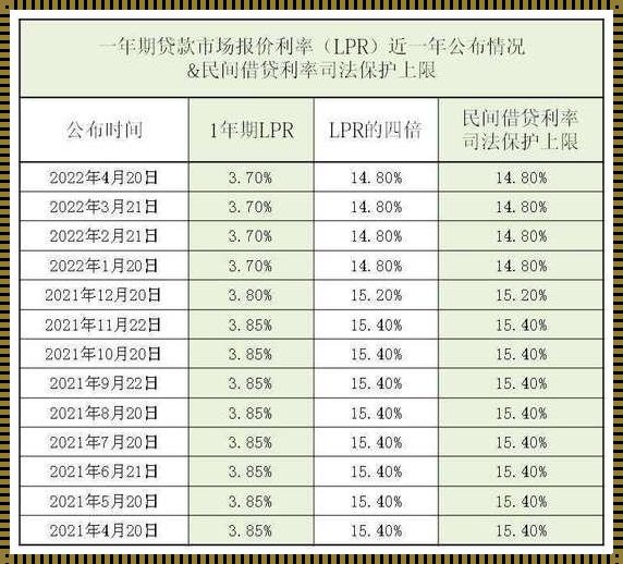 4.9的利率有必要换LPR吗？