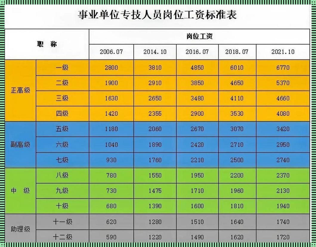 员工薪资标准一览表：理性沟通，公平共赢