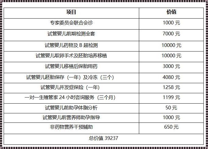 潍坊附属生殖中心试管多少钱：探寻医疗技术的经济负担