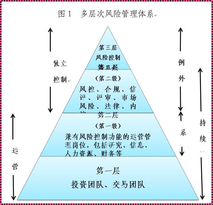 系统层面的风险有哪些