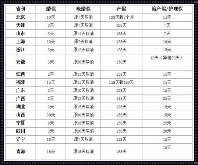 河南独生子女陪护假国家规定2023：神秘面纱