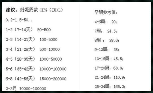 怀孕24天hcg值多少正常