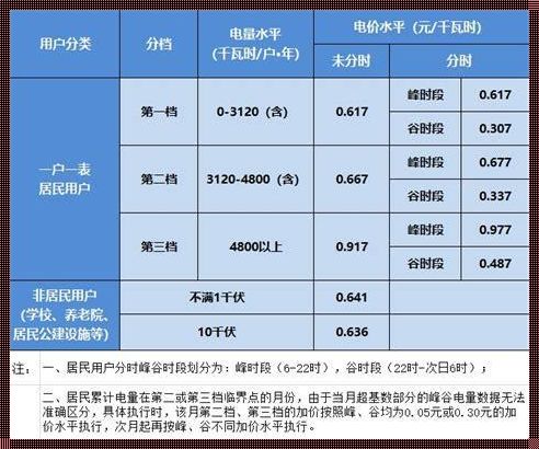 长沙商业用电调整：商业活动的影响与应对