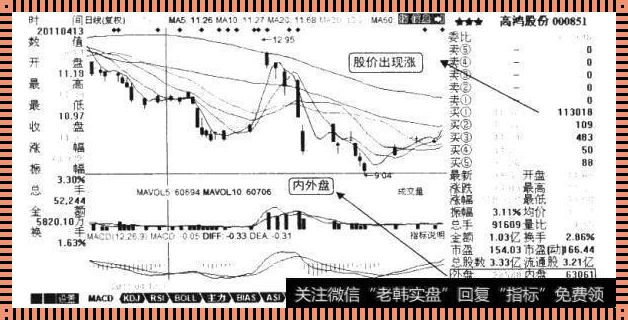 涨停内盘大好还是外盘大好：一场市场的较量