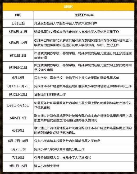 入学年龄月份：历史演变与影响