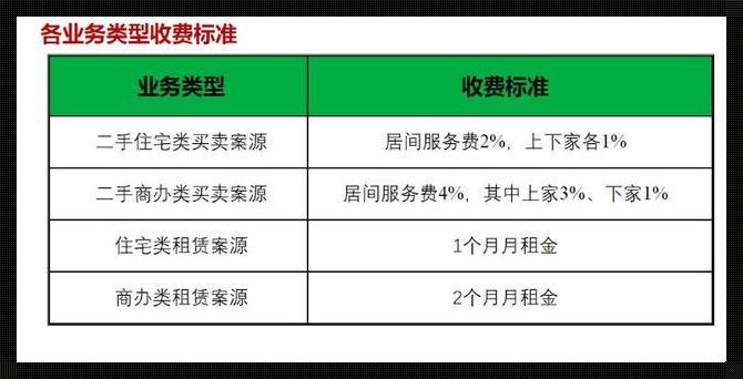 租房满一年续租还收中介费吗？