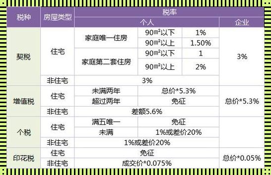 房屋买卖契税收费标准2023年：深入了解与贴心指南