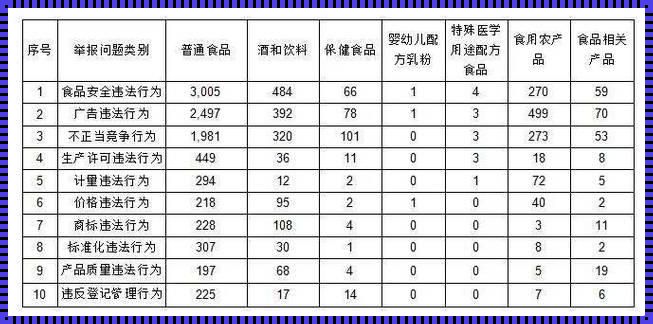 2023食品过期处罚标准：深入解析与探讨