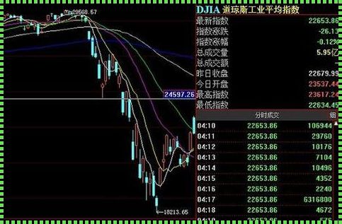 股票做杠杆是什么意思