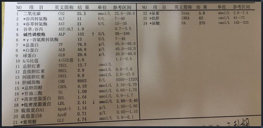 碱性磷酸酶下降代表什么意思