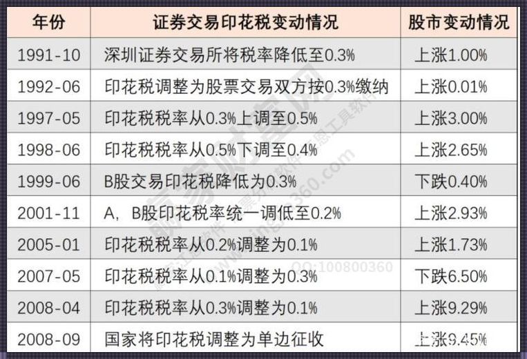 印花税是多少：深入解析与情感探讨