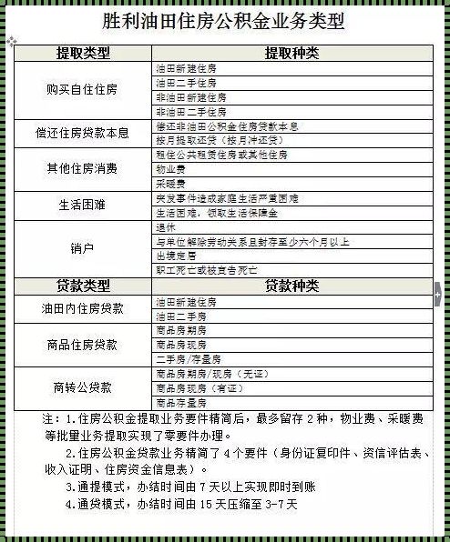 公积金分类型吗：探讨公积金的不同类型及应用