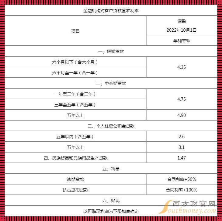 2023村镇银行利率：温暖人心的金融春风