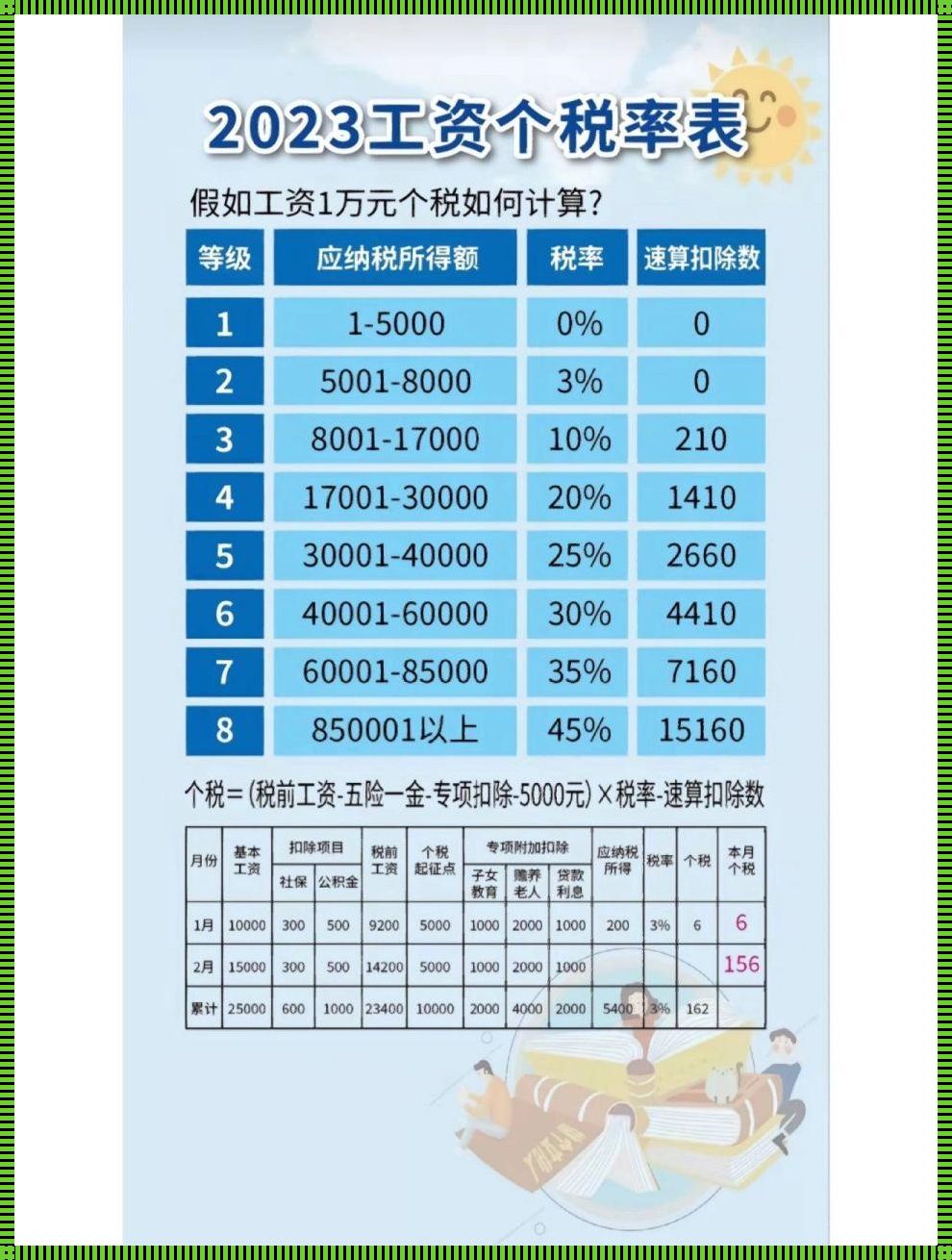 卖房个人所得税2023新规定：风云再起