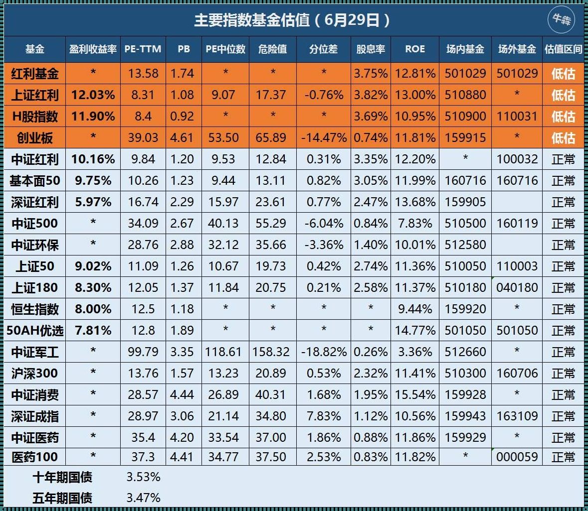 排名第一的QDII基金：探究投资领域的佼佼者