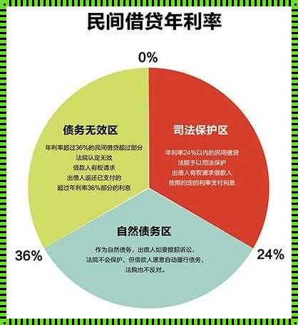 职业放贷人的关联关系人：利益交织的隐秘链条