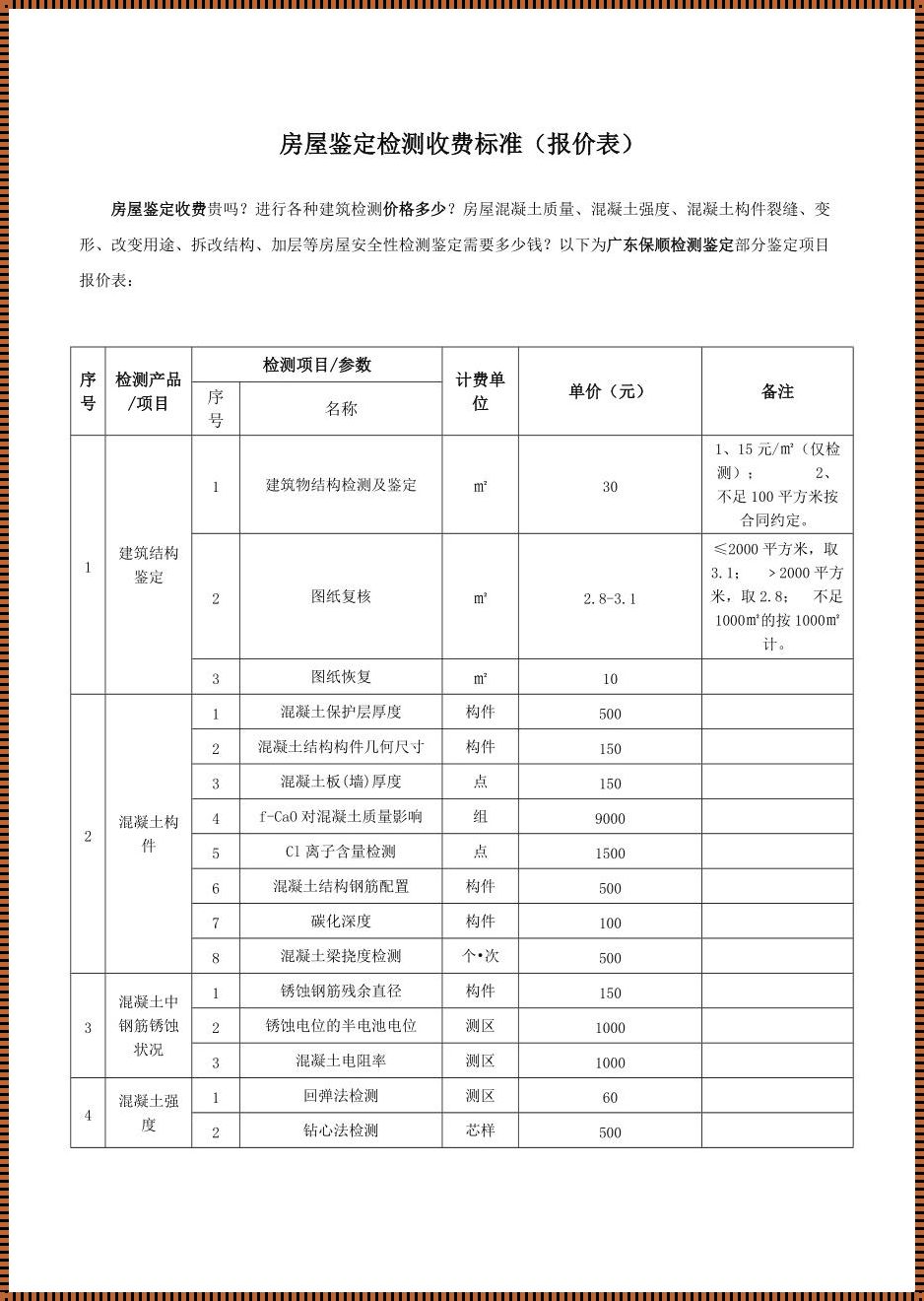 房产评估收费标准：揭秘与探讨