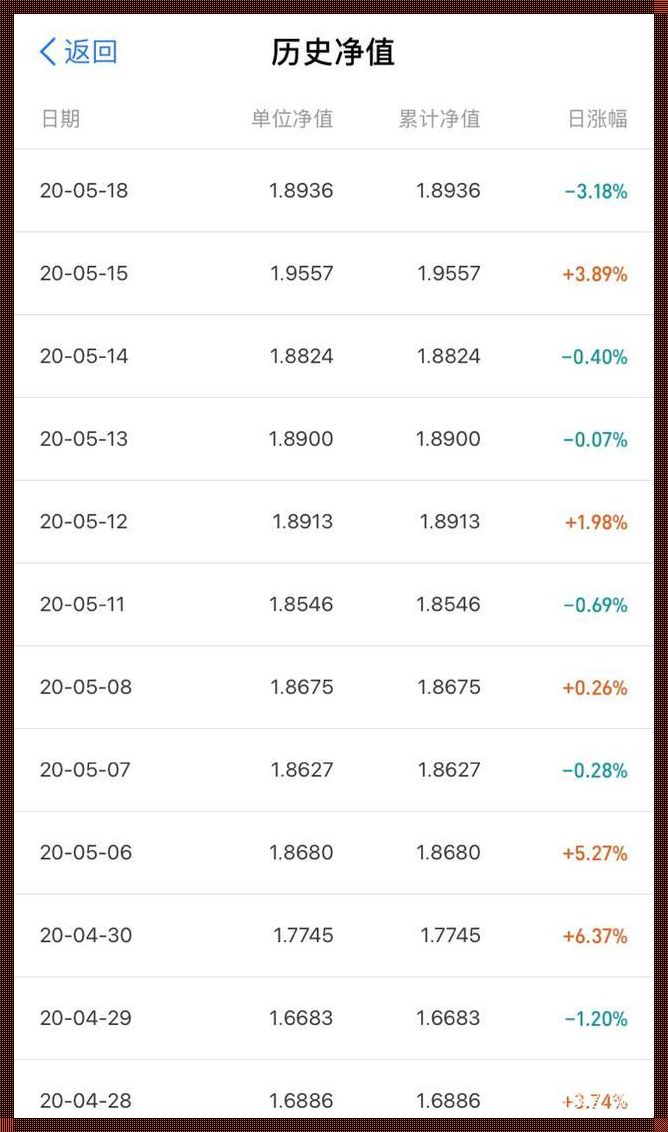 1000股票一天最多赚多少钱：探索投资理财的奥秘