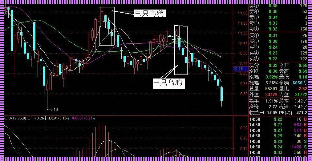 长阳长阴组合洗盘：股市中的心理博弈