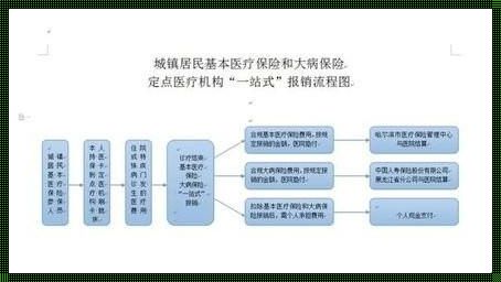 深圳大病医保办理流程