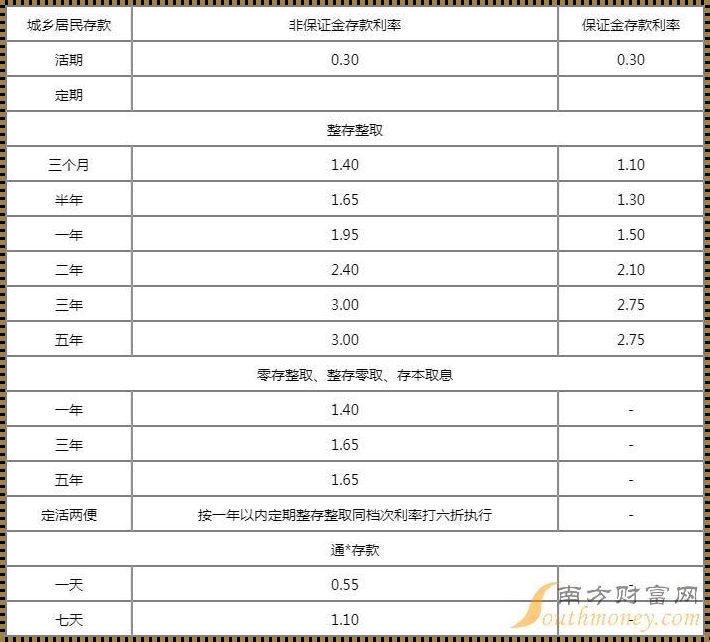 中信银行大额存单利率2023年：揭秘理财之道