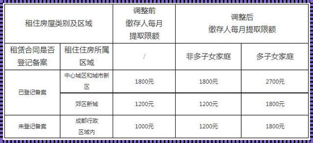 揭秘：浙江公积金封顶上限究竟是多少？