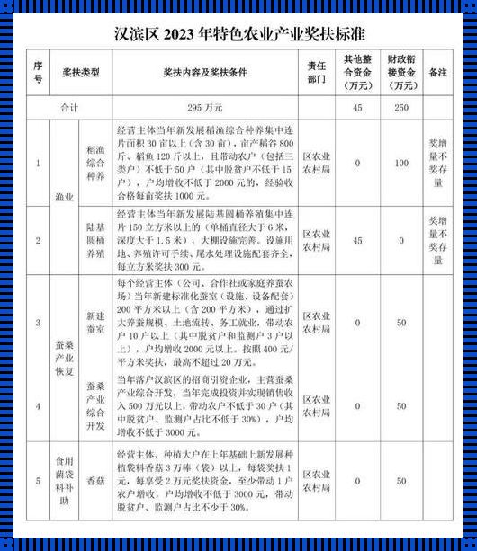 2023年贫困户评定标准：深入解析