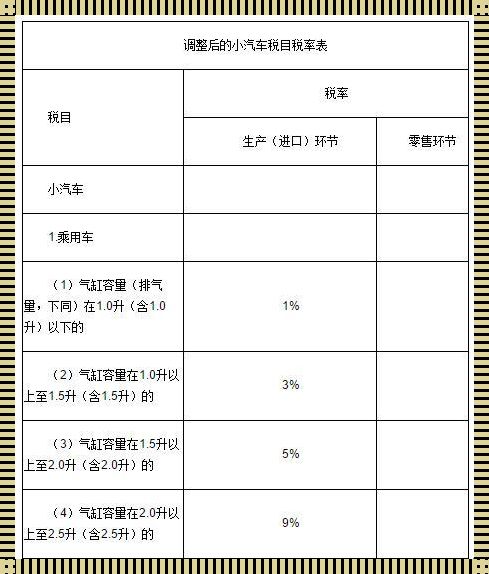 高档汽车消费税标准：理性消费与税收政策探讨