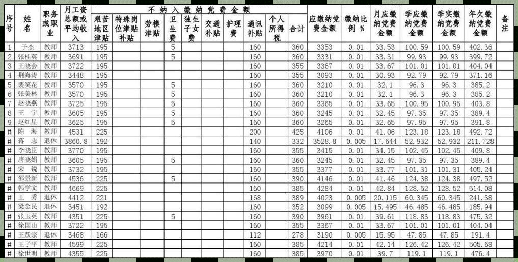 探讨退休党费标准：公平、合理还是需要调整？