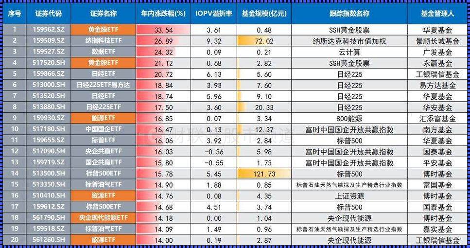 中国石油股票交易历史数据：回顾与展望