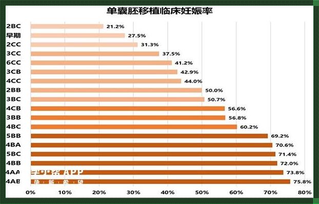 4ba囊胚成功率高吗？——探索与分享