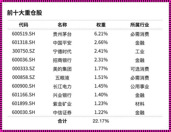 沪深300指数基金十年定投收益揭秘