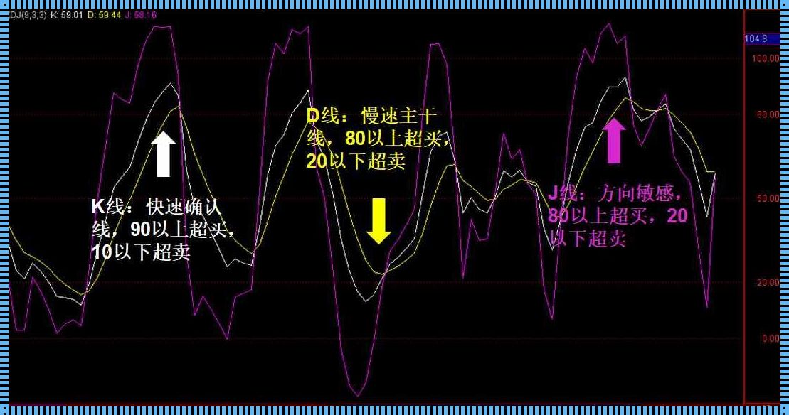 KDJ的数值代表什么