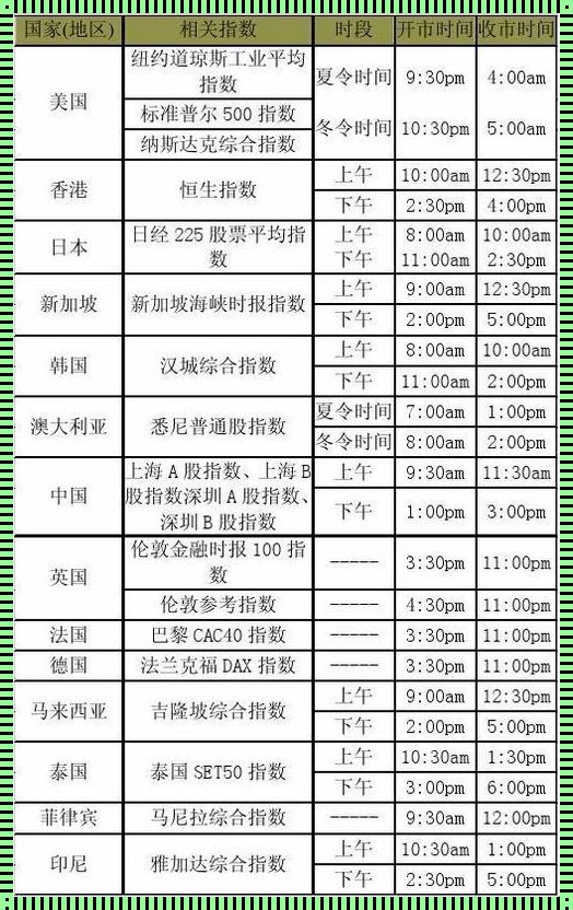 股市延长交易时间表：探讨与分享