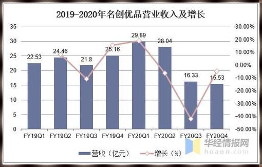 营业收入和销售额的区别