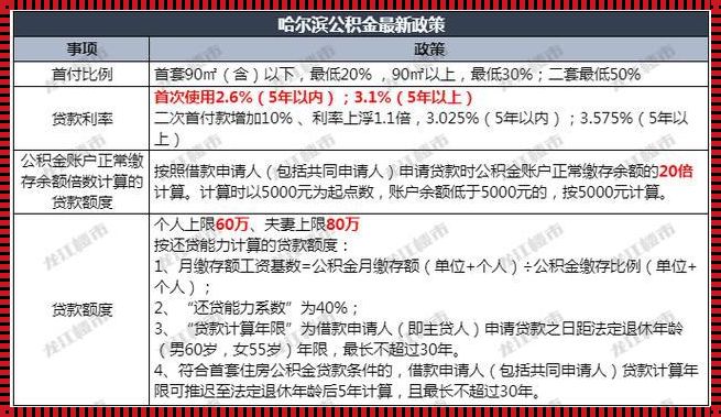 娄底公积金2023年新规出台：深入了解与思考