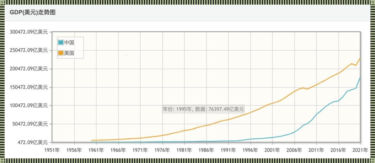 中国GDP按美国算法是怎样