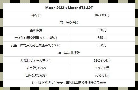 车商业险一年交多少钱：解码商业车险费用