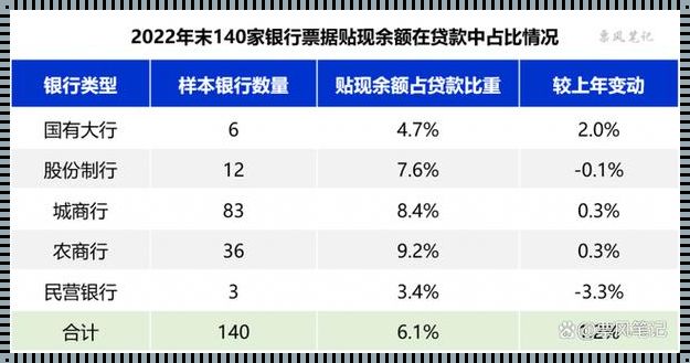 贴现业务银行有什么收益：揭开神秘面纱