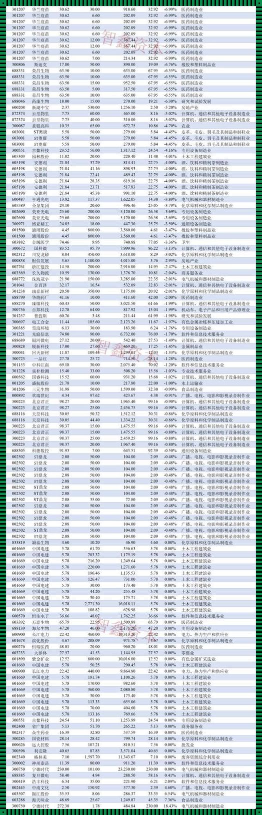 2023年解禁股票一览表最新：投资者的福音