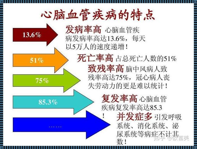 心脑血管疾病是怎么引起的