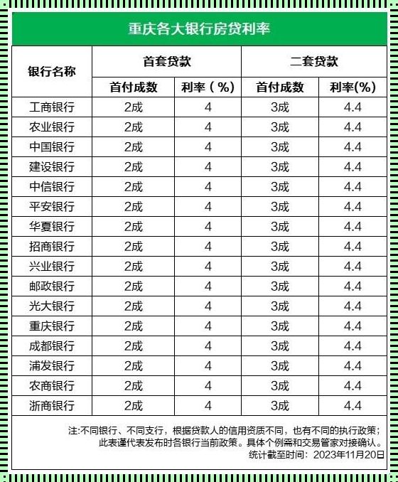 个人住房贷款利率2023：探寻市场走势与影响