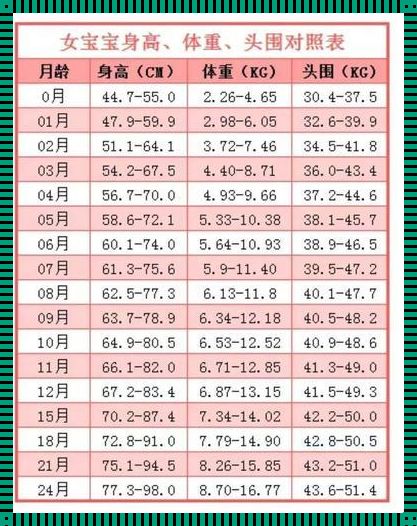 3个半月宝宝身高体重标准：探究宝宝成长的惊艳之旅