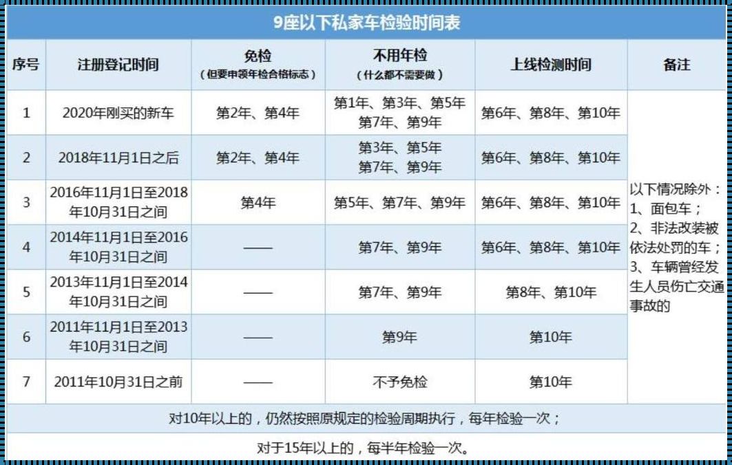 国三的车还能审几年：探索未知领域的神秘面纱