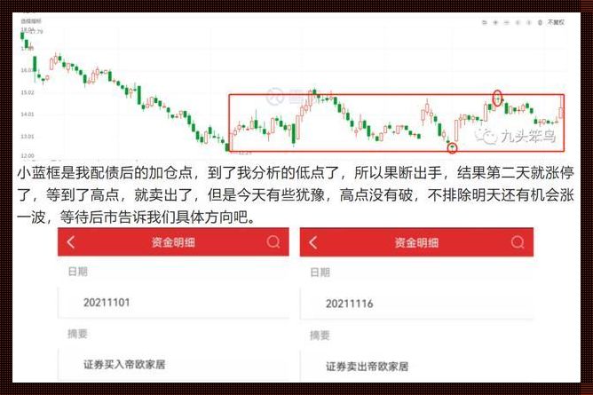 可转债9点25到9点30买入技巧：把握时机，赢得先机