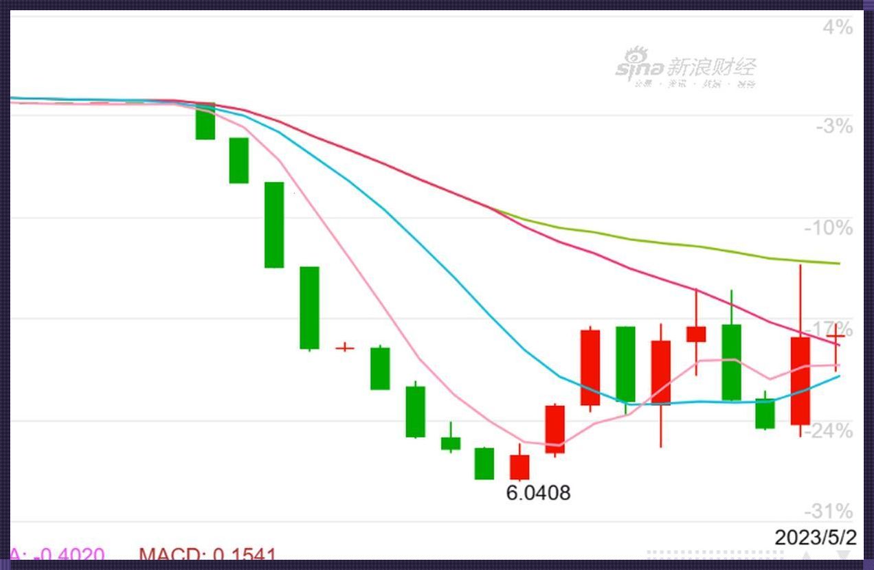 纽币2023走势：未来的金融风暴还是稳步上升？